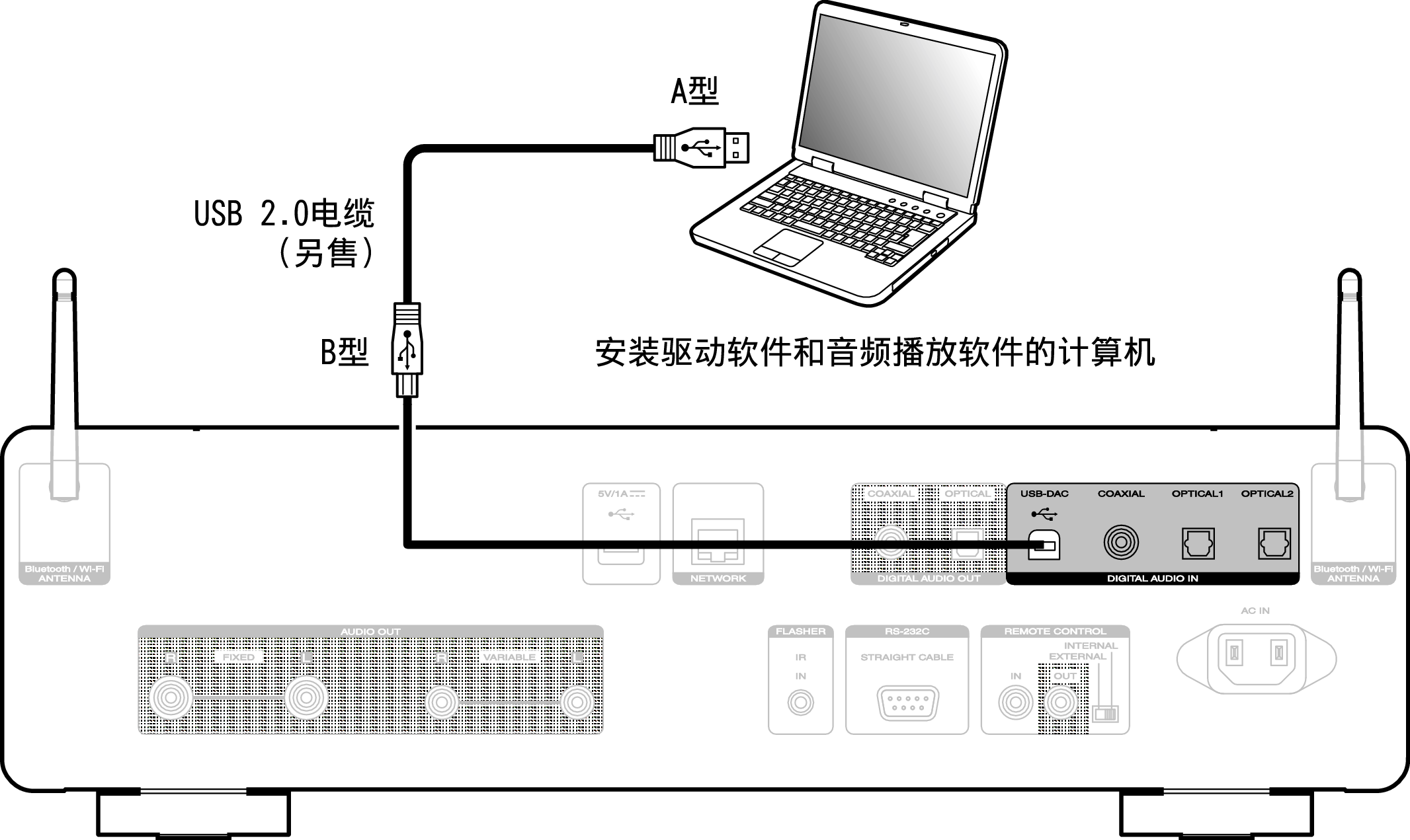 Conne USBDAC SACD30nN